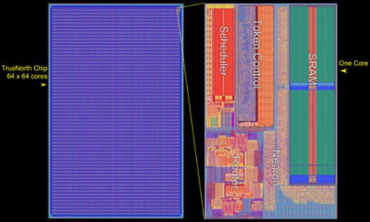 Нейроморфный чип увеличил скорость видеозахвата до 2000 fps